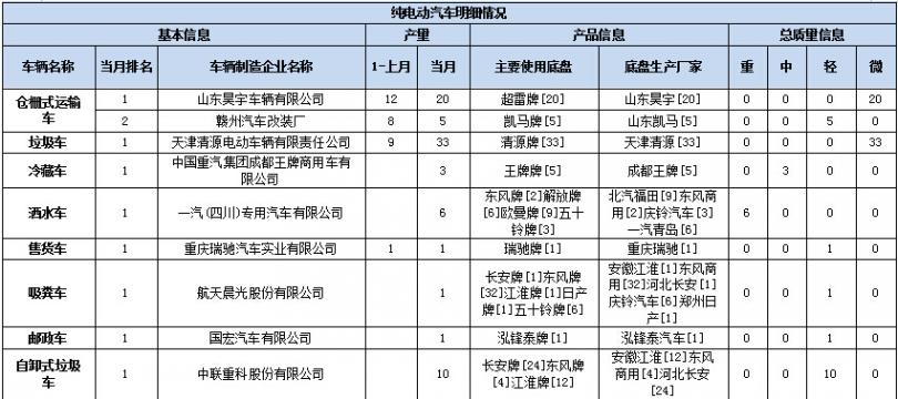 格力空調外機漏電