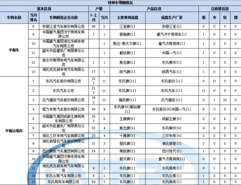 美的空調(diào) 遙控器使用方法