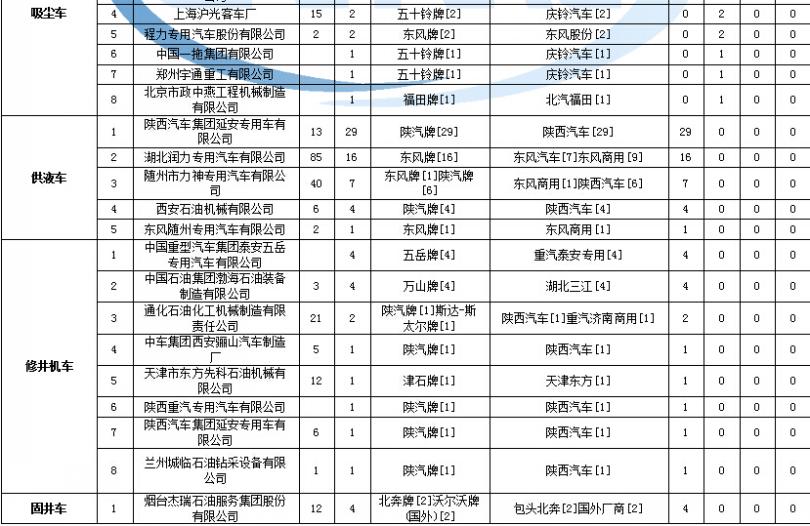 長虹空調搖空器原裝