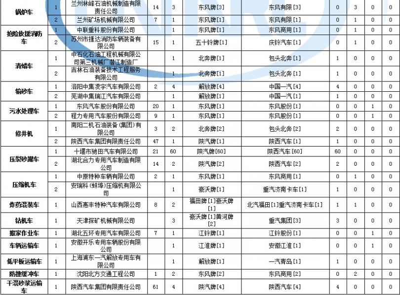 石家莊回收格力空調(diào)