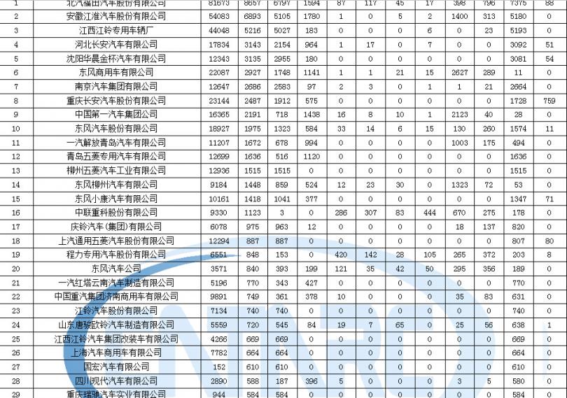 海信2918進(jìn)總線方法