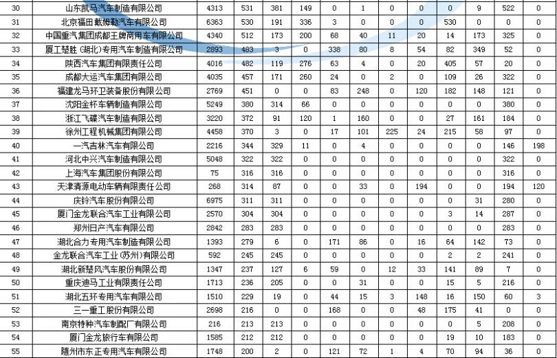 求長虹sf2199圖紙