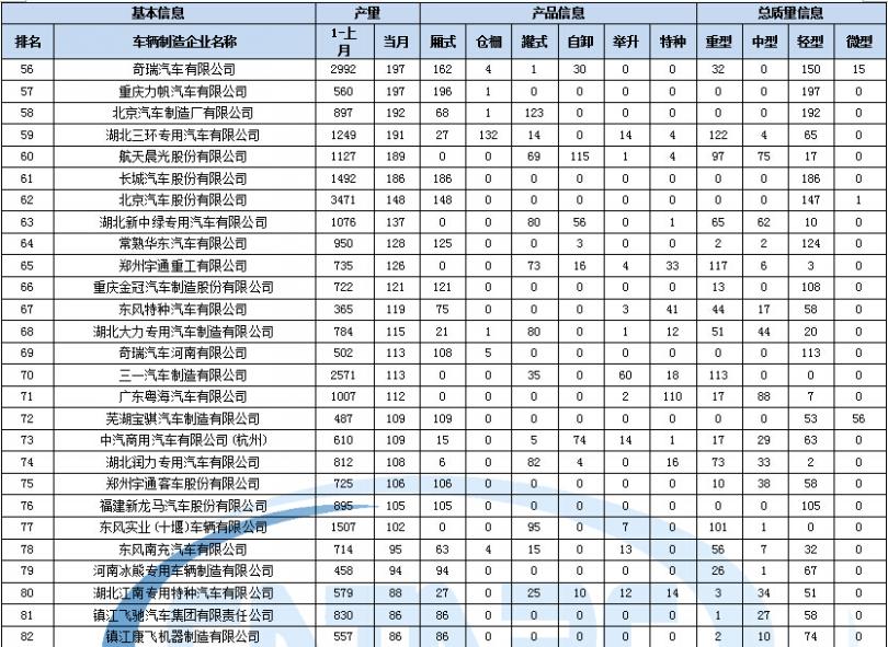 格力售后服務(wù)價格