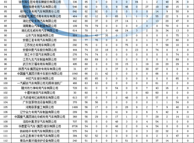 青島維修汽車空調(diào)