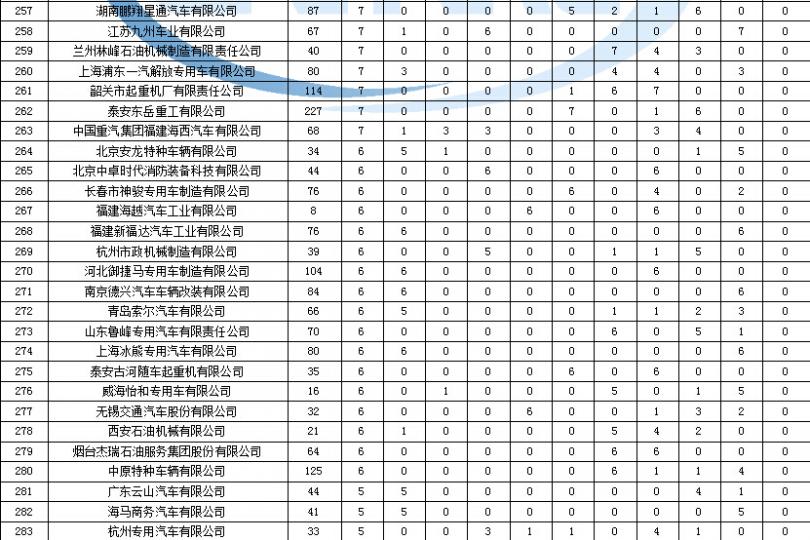 555占空比可調(diào)電路