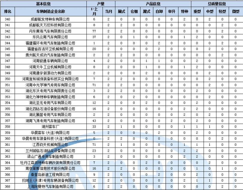 美的滾筒洗衣機(jī)不脫水