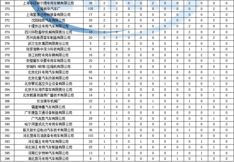 與或非邏輯怎么理解