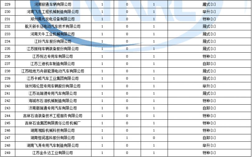 TCLNT25C06電源無輸出電壓