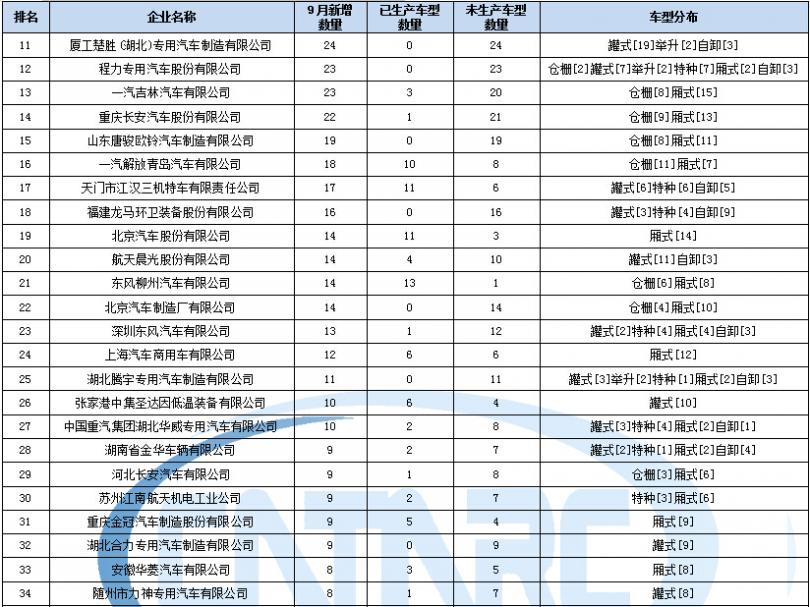 華生電風(fēng)扇電路圖