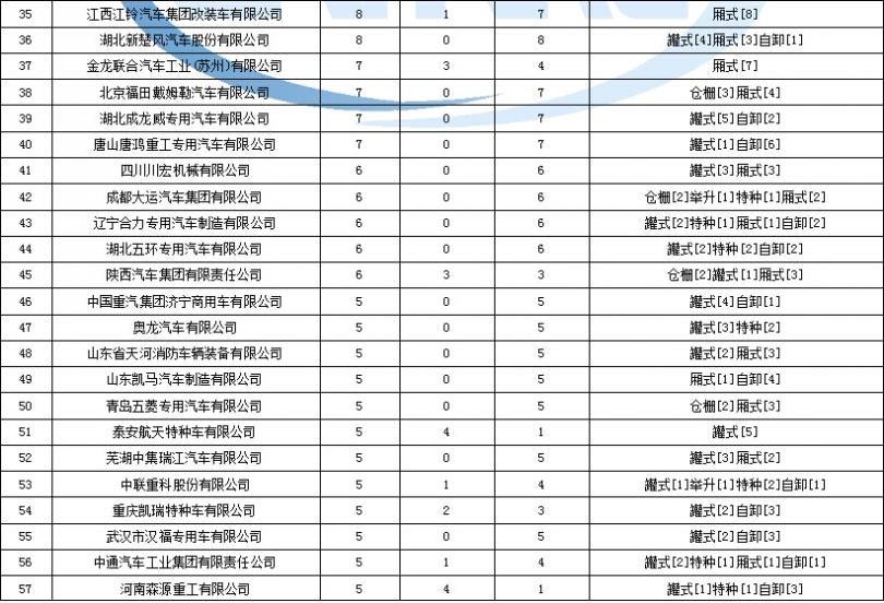 怎樣消除電視機受池