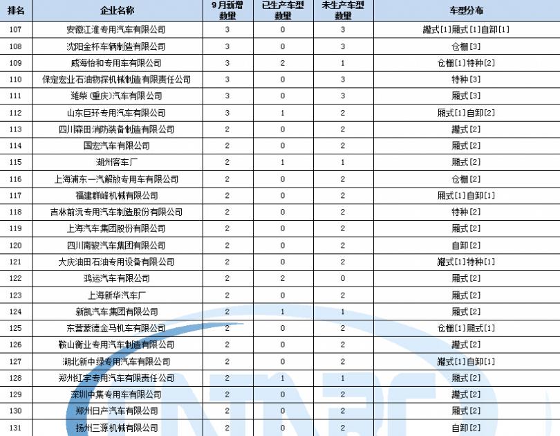 全自動洗衣機結構原理