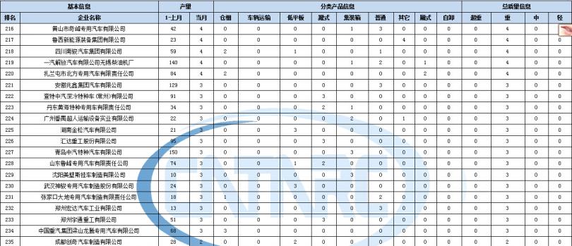 國產(chǎn)三星冰箱型號拆解