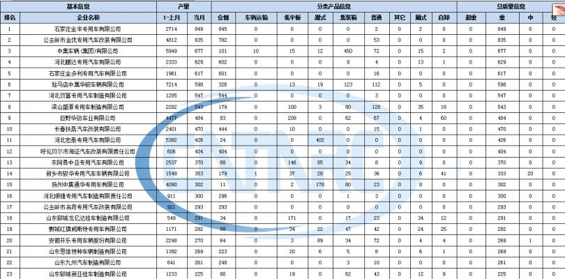 格力廚房專用空調(diào)型號(hào)