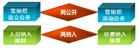 大金中央空調(diào) 換內(nèi)機(jī)