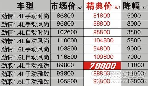 tcl電視怎樣進總線