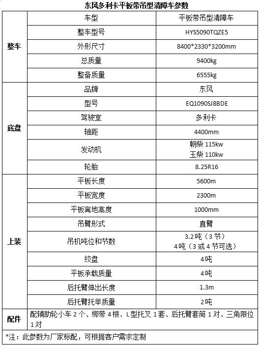 格力2匹柜機空調(diào)顯示e3