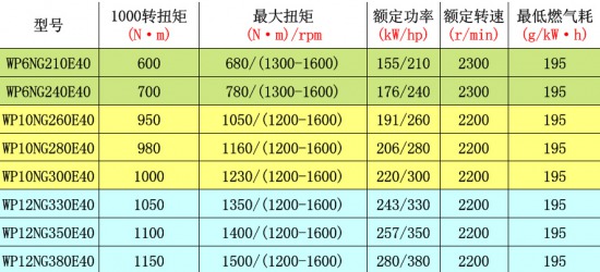 長虹32電視主板